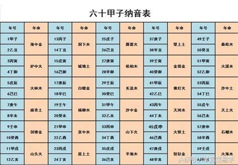 天和水|八字纳音五行解析——天河水